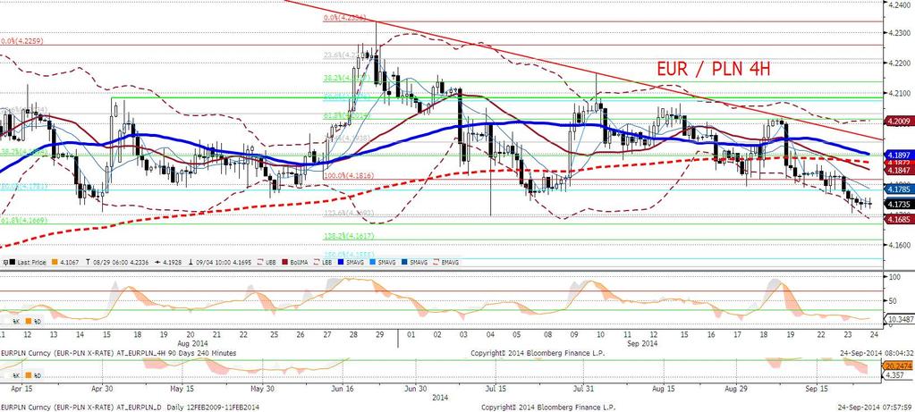 O ile EURUSD zachował się wczoraj w sesji europejskiej dziwnie (patrz stosowny komentarz) to waluty EM, w tym PLN, umocniły się (w najmniejszym stopniu dotyczy to TRY, gdyż waluta ta plasuje się na