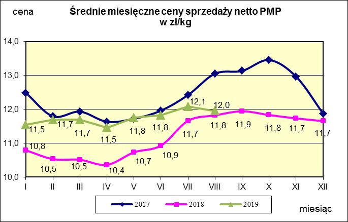 w proszku.