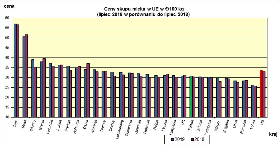 I WYBRANYCH KRAJACH UNII EUROPEJSKIEJ.