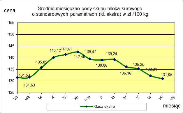 czerwiec Miesięczna.