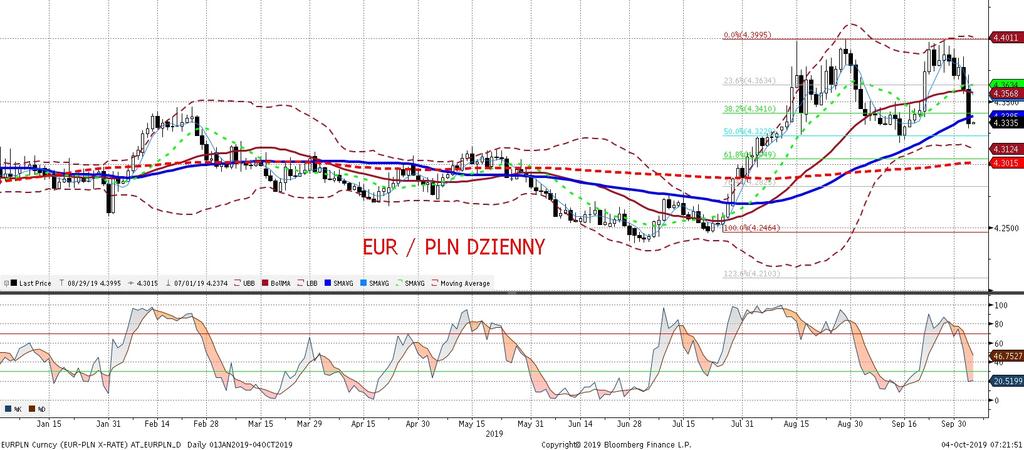 EURPLN fundamentalnie EURPLN technicznie Opublikowana wczoraj decyzja TSUE w sprawie tzw.