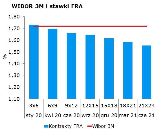 66 CHF/PLN 3.9496 Uwaga! Dokument sporzadzony został w Departamencie Analiz i Relacji Inwestorskich mbanku S.A. w celu promocji i reklamy, zgodnie z art. 83c Ustawy z dnia 29 lipca 2005 r.