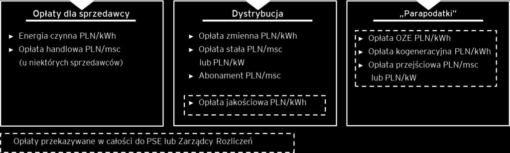 indywidualnym rozliczającym się na podstawie umowy kompleksowej.