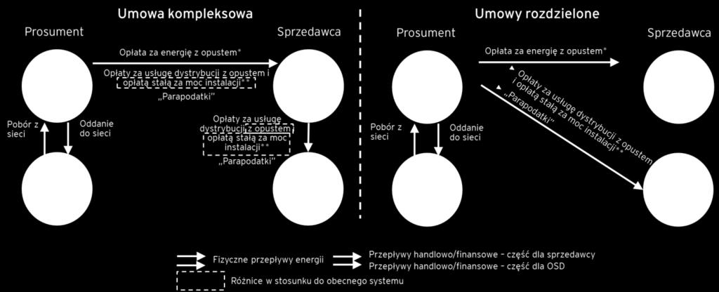 Propozycja nowego systemu wsparcia Strona 39 z 74 5.2.