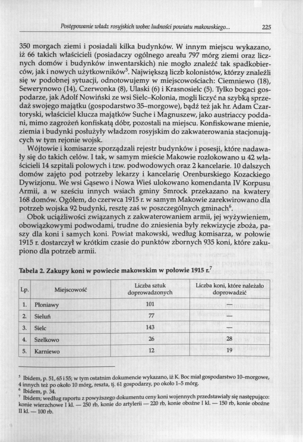 Postępowanie władz rosyjskich wobec ludności powiatu makowskiego.. 225 350 morgach ziemi i posiadali kilka budynków.