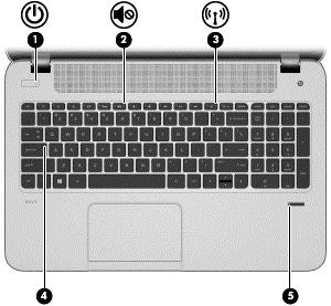 Wskaźniki Element Opis (1) Wskaźnik zasilania Biały: Komputer jest włączony. Miga na biało: Komputer znajduje się w stanie uśpienia, który jest trybem oszczędzania energii.