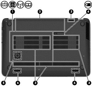 Spód Element Opis (1) Pokrywa serwisowa Zapewnia dostęp do wnęki dysku twardego, gniazda modułu WLAN i gniazd modułów pamięci.