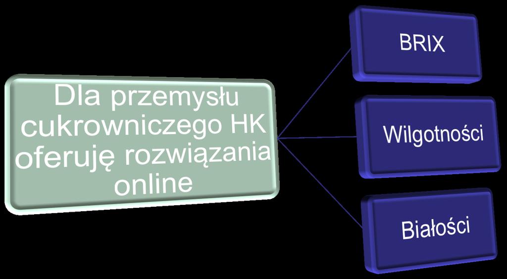 Firma Harrer & Kassen GmbH powstała w 1996 i znajduje