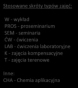 W-1: Przygotowanie próbki, CHA(31)+ CHSD(a,b,e=34) dr hab. Świetlik s.2.64 PROS.-8. z pods.ch. nie,ac(d-12) CHSD(a=12), PROS-4. z pods.ch. nie, CHSD(b+e=22os) PROS-2. z pods.ch. nie,chsd(c=8)+ SYN(c=9) W-1: Gosp.