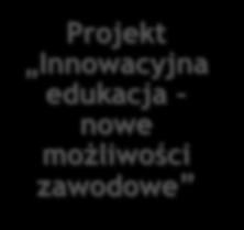 praktycznego dla co