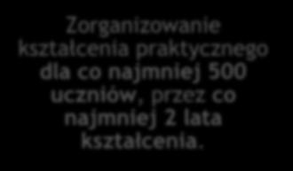 grantów co najmniej