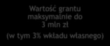 możliwości zawodowe
