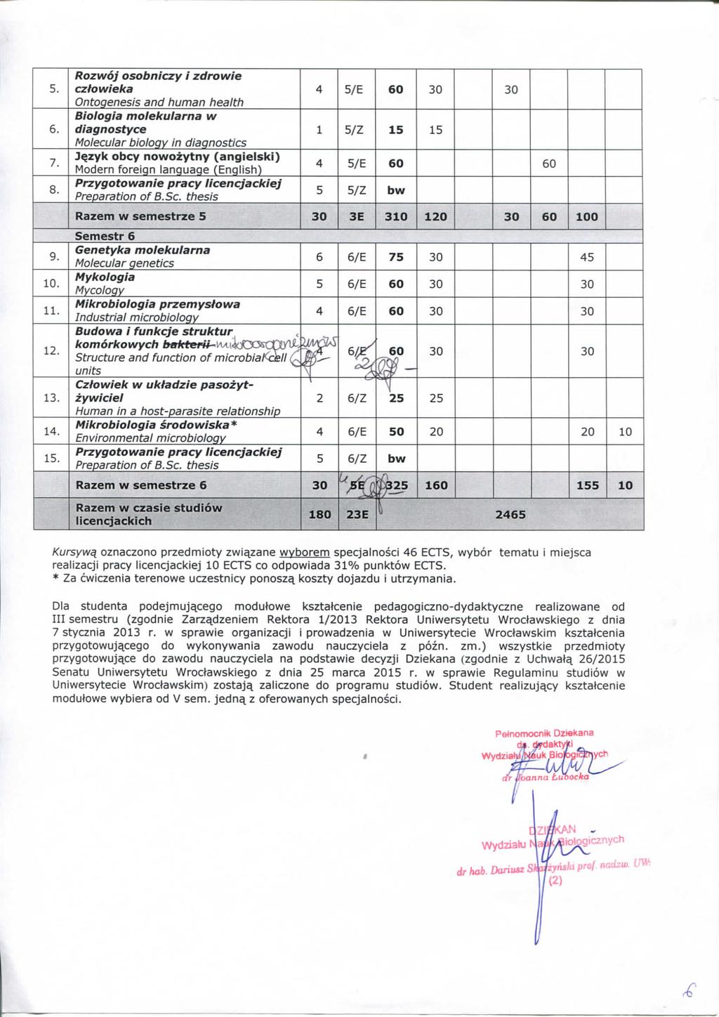 Rzwj sbiczy i zdrwie cztwieka tqeesis ad huma health Biigia mlekulara w diagstyce Mlecular bilqy i diaqstics jqzyk bey wzyty (agielski) Mder freig laguage (Eglish) Przygtwaie pracy Iicecjackiej