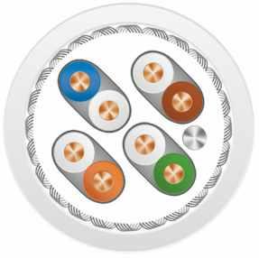 KABLE KATEGORII 6A - S/FTP BIAŁA POWŁOKA ZEWNĘTRZNA SF5004SHW CPR Zalety produktu Zastosowania sieciowe 2 6 1 Wysoka tłumienność sprzężenia gwarantująca odporność na przesłuchy obce, łącze nie wymaga