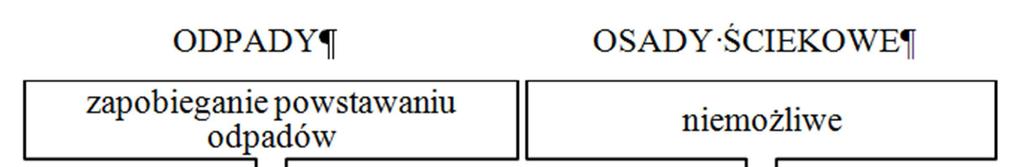 Joanna Czarnota, Adam Masłoń osady ściekowe stanowią odpad, którego zagospodarowanie determinowane jest m.in. przez: ustawę o odpadach z dnia 14 grudnia 2012 r.