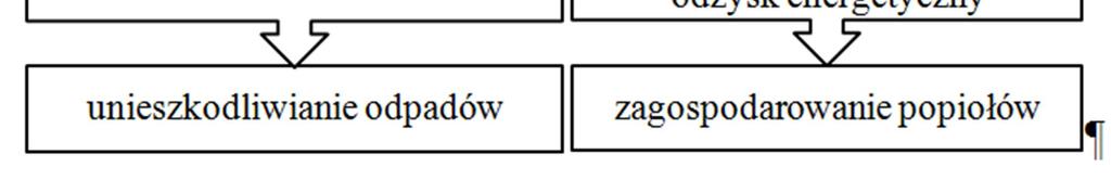 Ponadto istotne zagadnienia dla omawianej problematyki zostały zawarte w ustawie o ochronie gruntów rolnych i leśnych, ustawie o nawozach i nawożeniu oraz ustawie Prawo ochrony środowiska.