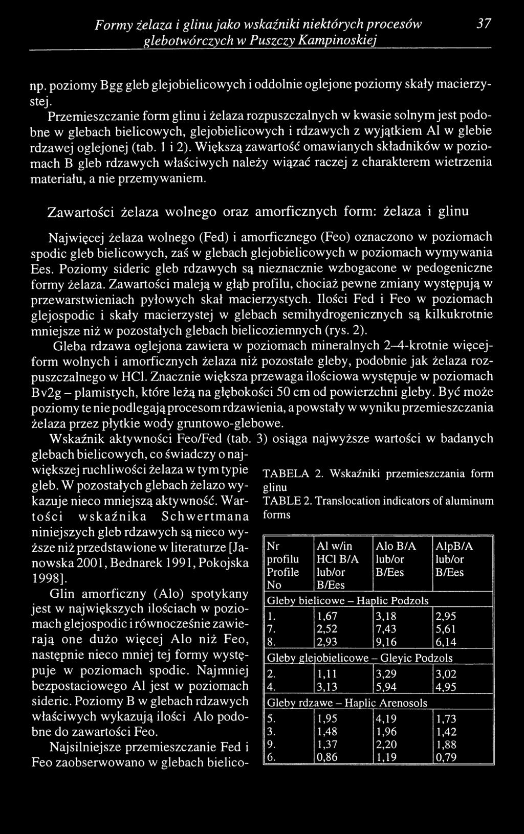 Większą zawartość omawianych składników w poziomach В gleb rdzawych właściwych należy wiązać raczej z charakterem wietrzenia materiału, a nie przemywaniem.