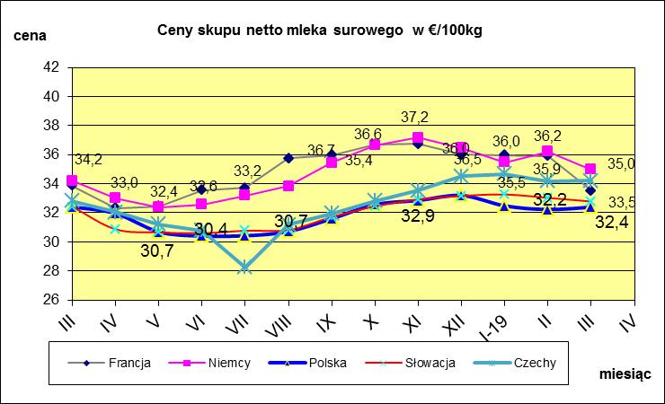 VI. PORÓWNANIE ŚREDNICH CEN NETTO
