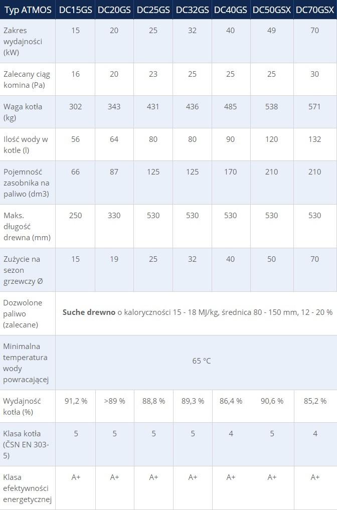 Więcej informacji na temat produktów firmy ATMOS