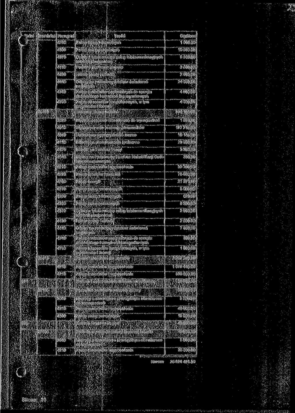 > b* nzial 10 3 500 00 85-110 programowi licencji Internaty i bursy szkolne 24 090.00 331 160.00 1 091.00 127215.00 10145.