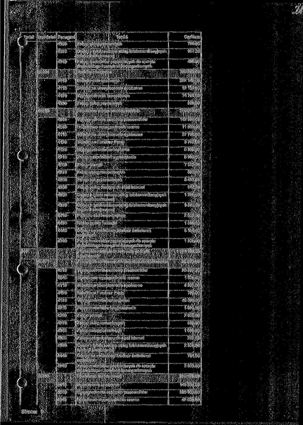 Izlał Treić 70000 85204 Rodziny zastępcze 657.00 40000 780 000.00 3110 Świadczenia społeczne 692148.00 12161.00 74791.00 900.00 85218 Powiatowe centra pomocy rodzinie 229 520.00 142 939.00 1 1 869.