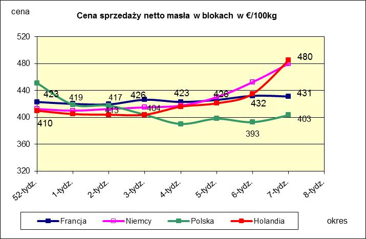 PORÓWNANIE ŚREDNICH