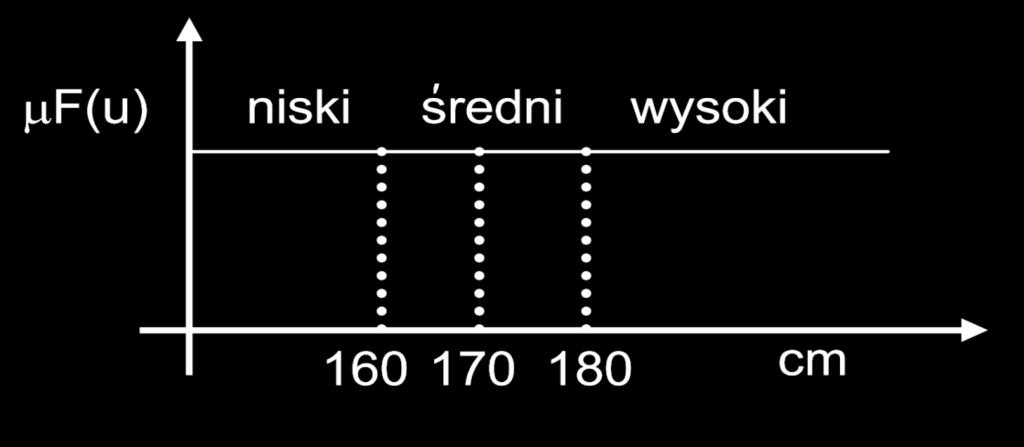 ALGEBRA ROZMYTA Algebra Boole a jednoznacznie przyporządkowuje