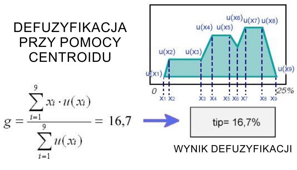 ROZMYWANIE I WYOSTRZANIE Blok rozmywania (fuzyfikator) przekształca n-wymiarowy wektor wejściowy x = [x 1, x 2,.