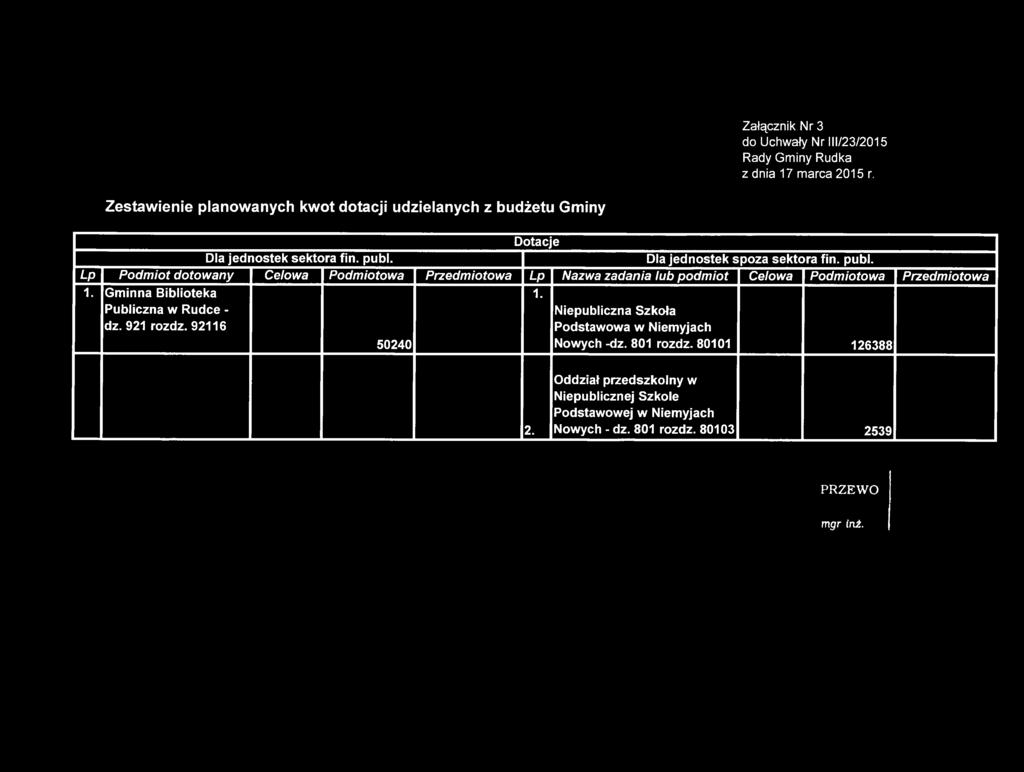 Zestawienie planowanych kwot dotacji udzielanych z budżetu Gminy Dla