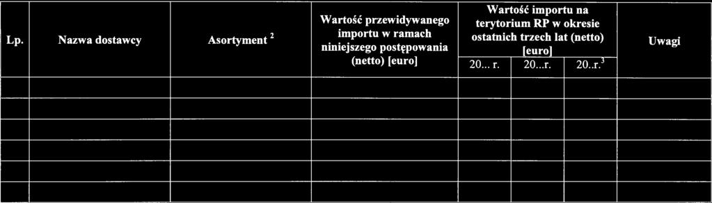 Załącznik nr 5 Wartość importu na Wartość przewidywanego terytorium RP w okresie importu w ramach Lp.