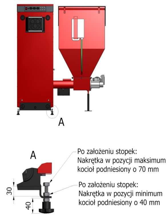 poliuretan, polistyren, plastik, PVC) Nie zachowanie bezpiecznej odległości kotła od materiałów łatwopalnych grozi pożarem W przypadku palnika rynnowego odległość od strony zasobnika możemy