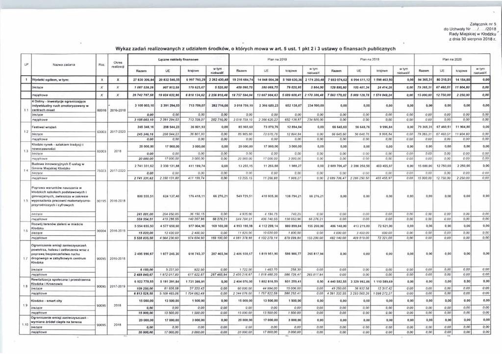Zatqunik nr 5 do Uchwaly Nr. 1... 1218 Rady Miejskiej w Kiujzku z dnia 3 sierpnia 218 r.