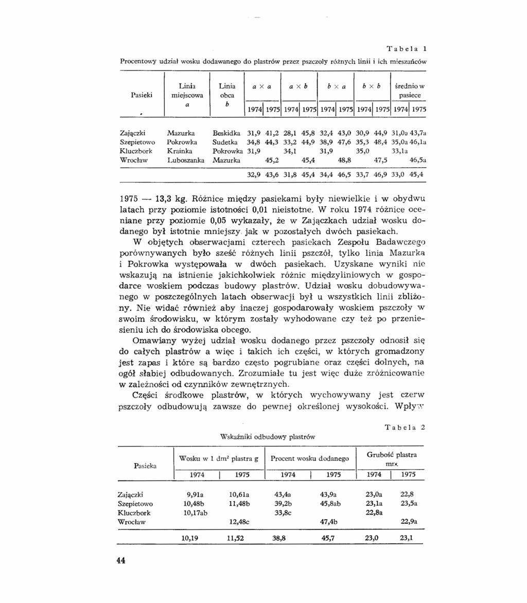 Tabela l Procentowy udział wosku dodawanego do plastrów przez pszczoły różnych linii i ich mieszańców Linia Linia a X a a X b b X a b x b średnio w Pasieki miejscowa obca pasiece a b 19741 1975 19741