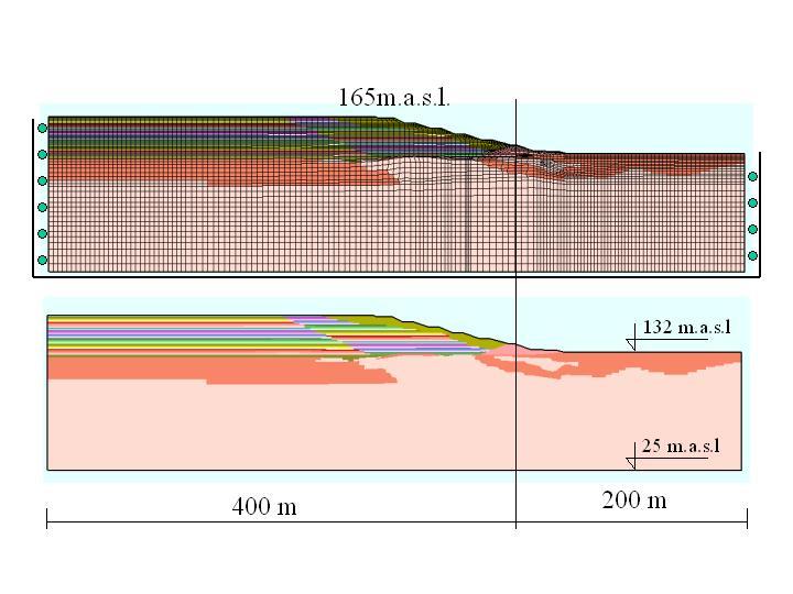 Figure 5: Mesh for