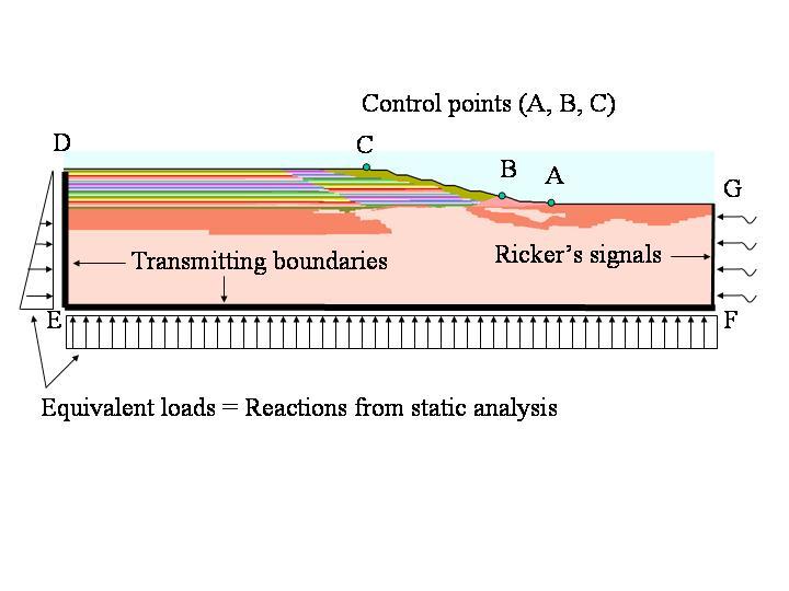 dynamic analysis