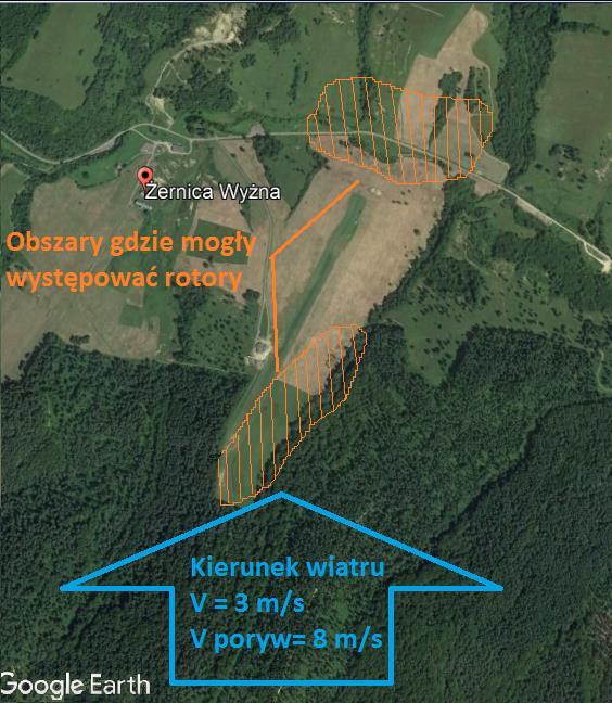 Rys. 13. Mechanizm powstawania rotorów na lądowisku w Żernicy. Rys.14.