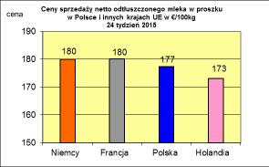 masła ekstra w blokach *