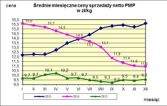 w proszku.