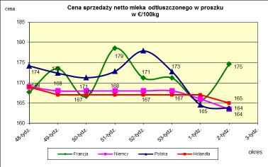 masła ekstra w blokach *