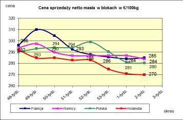 PORÓWNANIE REDNICH MIESI