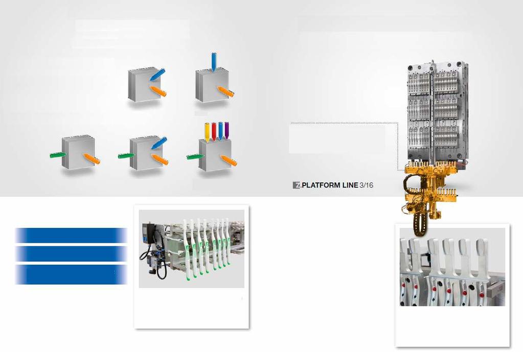 Pełna dowolność w stosowaniu wszystkich zespołów wtryskowych Doskonała obsługa aż do ewentualnej paletyzacji produktów Z.