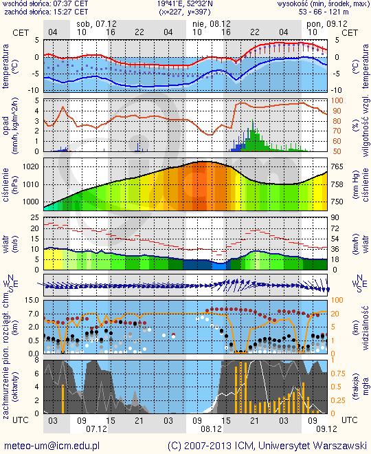 METEOROGRAMY dla głównych miast województwa