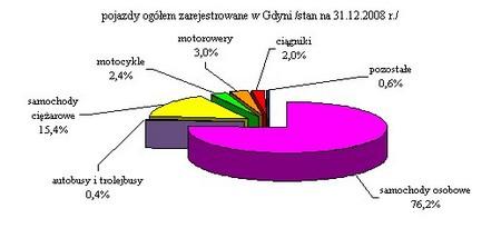 oddanego do eksploatacji wyniosła 87,3 m2 tj. wzrosła się o 11,5 m2. Deweloperzy oddali do eksploatacji 1 452 mieszkania (w 2007 r. 1 256 mieszań), co stanowiło 83,1% zasobów przekazanych w 2008 r.