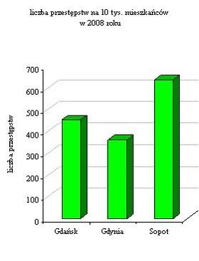 stwierdzono 161 kradzieży samochodów osobowych tj. więcej o 15 (o 10,3%) od dokonanych w 2007 r.