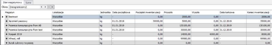 gdy silos ma ograniczoną pojemność i chcesz kontrolować jego wypełnienie Stopień wypełnienia konkretnej lokalizacji jest widoczny w zakładce Lokalizacje Rejestracja W zakładce rejestracja widoczne są