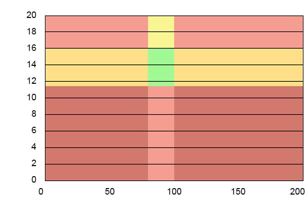 Wynik dotyczący układu krwiotwórczego (krwinki czerwone) Niektóre parametry badane w ramach morfologii krwi oraz wartości związane ze stężeniem żelaza w surowicy wykraczają poza zakres referencyjny i