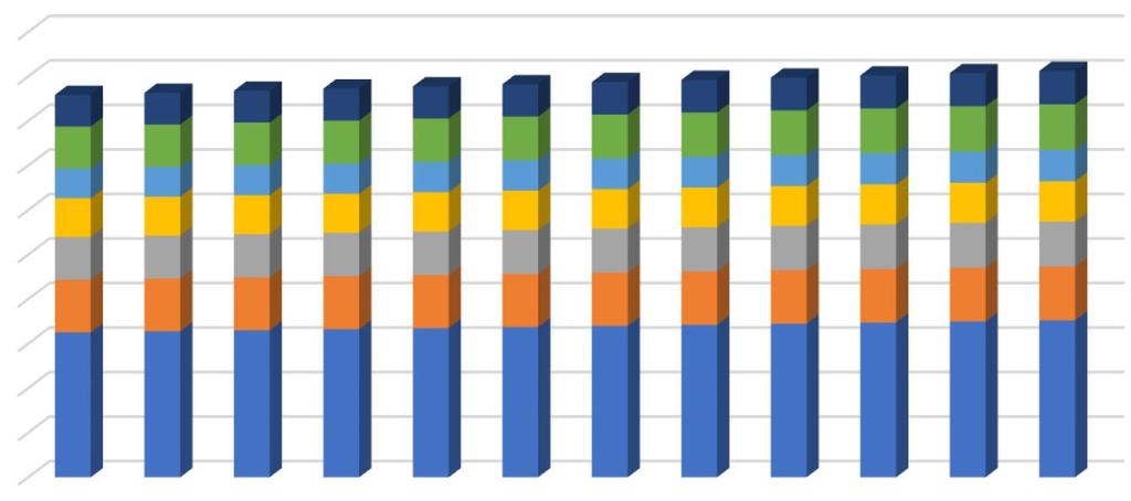 TRD (Treatment Resistant Depression) Niespełnione oczekiwania medyczne z systematycznie wzrastającą grupą pacjentów Population in numbers, n (000) Liczba pacjentów z depresją oporną na