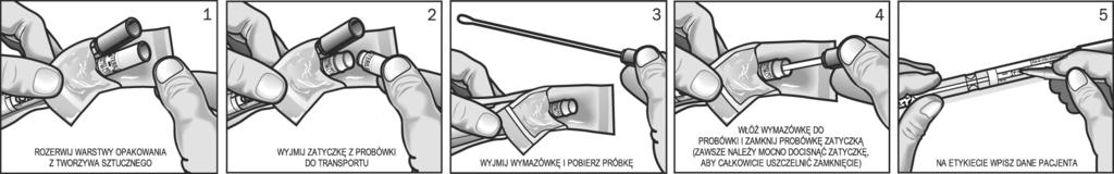 SYSTEM DO TRANSPORTU WYMAZÓW NA POSIEW INSTRUKCJA UŻYCIA WYMAZÓWKI This only applies to US: Caution: Federal Law restricts this device to sale by or on the order of a licensed practitioner.