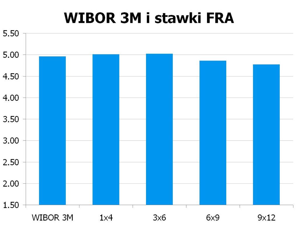 3918 10Y 5.2 5.23 9x12 4.74 4.77 CHF/PLN 3.6853 UWAGA!