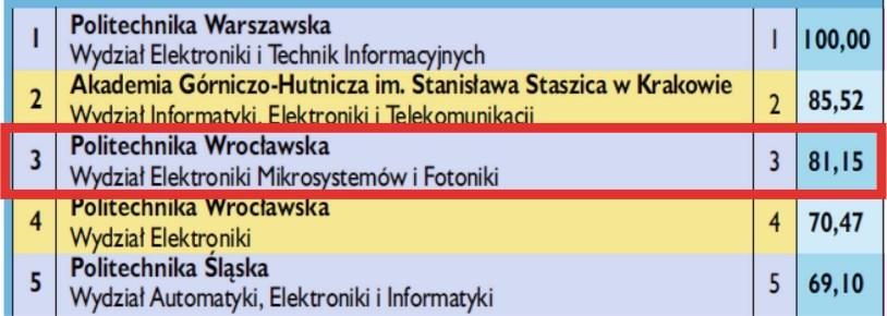 najwyższej jakości będących wizytówką nauki w polskiej